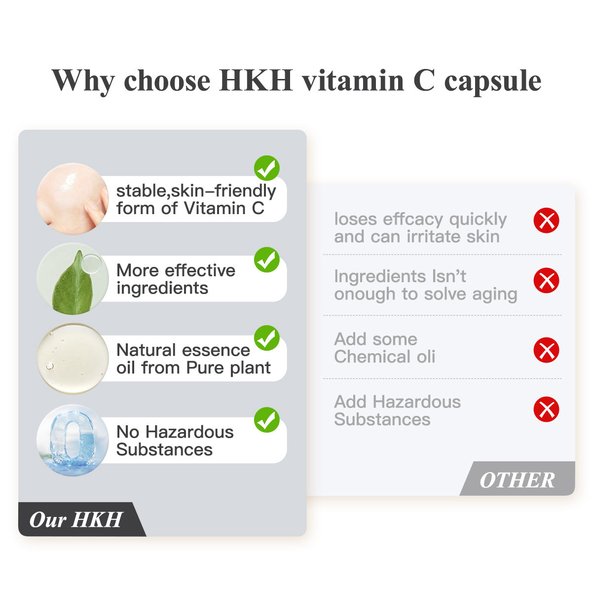 Cápsulas de Suero de Triple Vitamina C para la Cara: Corrección de Manchas Oscuras con Camelia Niacinamida VE Suero Antienvejecimiento para Mujeres - 28 Cápsulas para Tensar la Piel Flácida y las Líneas Finas